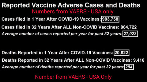 Dr. Ryan Cole Breaks Down Facts on So-Called "Vaccines"