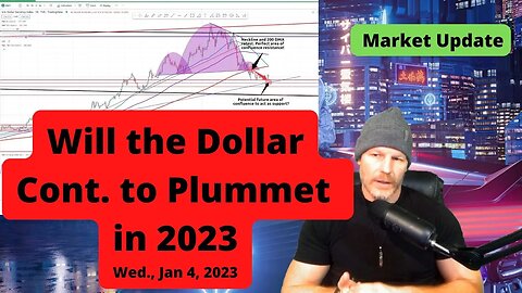 Will the dollar continue to plummet in 2023? Plus, a look at BTC.D, the VIX, and more!