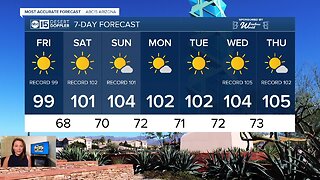 Temperatures approach 100 headed into the weekend
