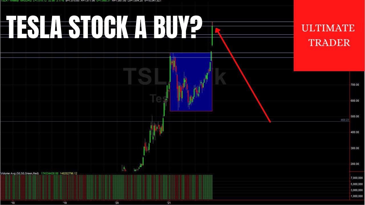 Tesla Stock Technical Analysis