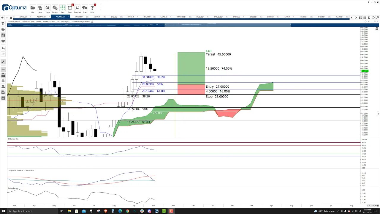 cosmos crypto prediction