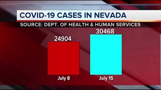 Nevada COVID-19 update for July 15