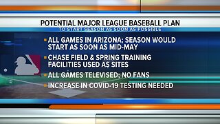 MLB, union discuss playing all games in Arizona
