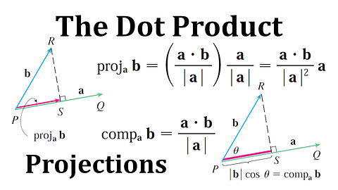 The Dot Product: Vector and Scalar Projections