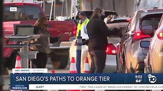 San Diego's path to orange tier