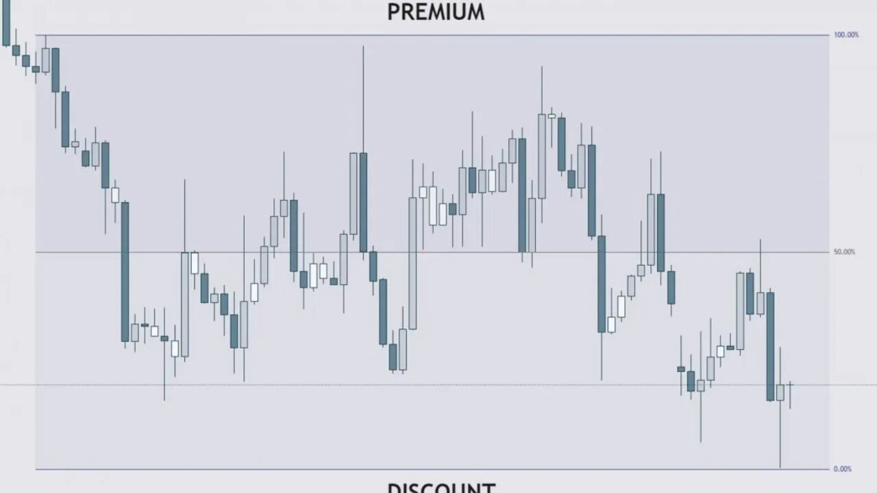 hustle-trading-fx-premium-and-discount-simplified