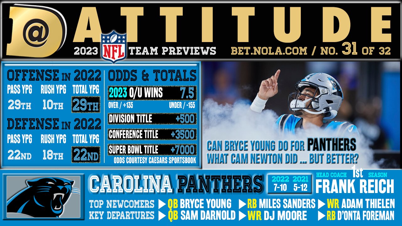 Carolina Panthers 2023 NFL Preview Over or Under 7.5 wins?