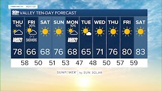 23ABC Weather for Thursday, October 7, 2021