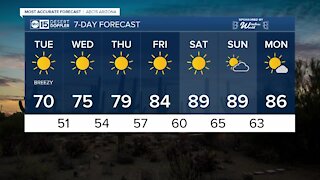 Breezy, cooler Tuesday on tap