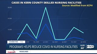 Program helps reduce COVID in nursing facilities