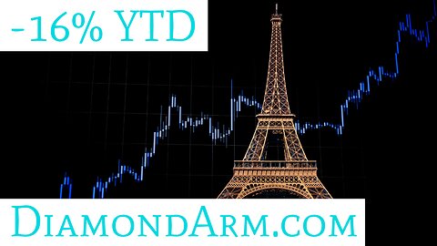 France ETF | Big Bearish Signal against... | ($EWQ)