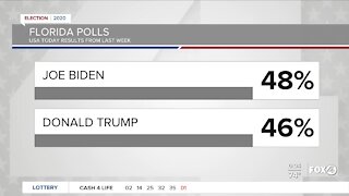 Latest election poll numbers in Florida 10/13