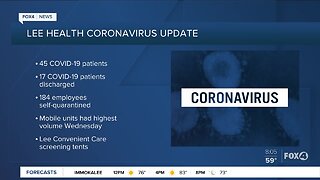 Hospital coronavirus update around Southwest Florida