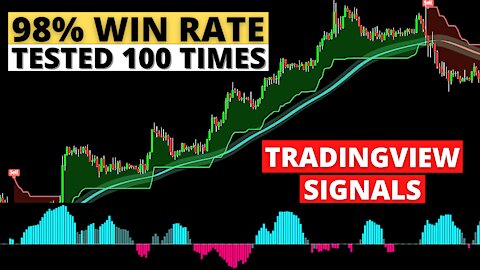 Review: “The Most Accurate Buy Sell Signal Indicator - 100% Profitable Trading Strategy"