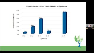Ingham County Health Department Coronavirus Briefing - 4/10/20