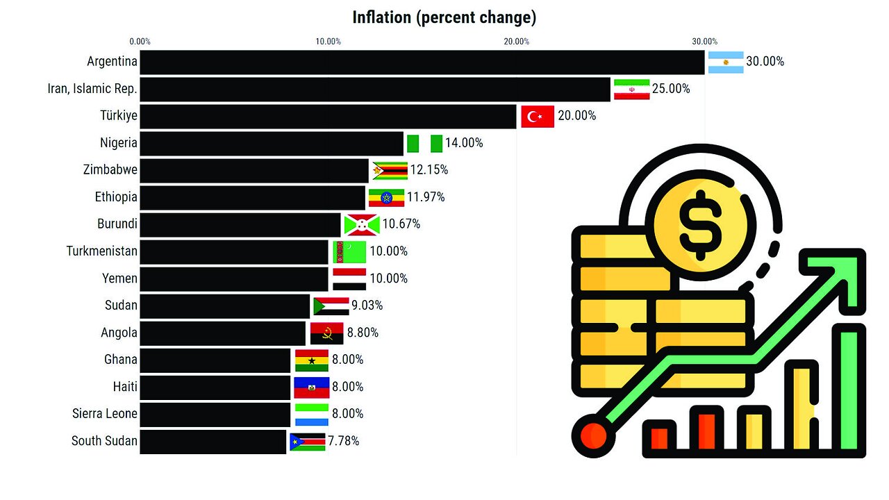 countries-with-the-highest-inflation-rates-top-15-countries-imf-1980