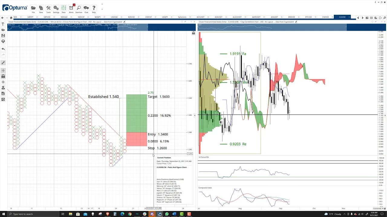 clv crypto price prediction