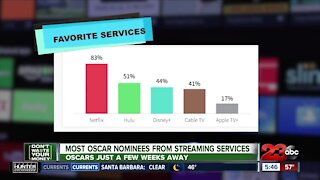 DON'T WASTE YOUR MONEY: Most Oscar nominees from streaming services