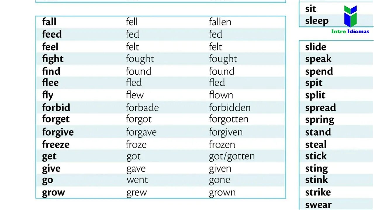 appendix-1-regular-and-irregular-verbs-english-grammar-in-use