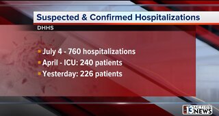 COVID-19 hospitalizations rise in Neavda along with cases