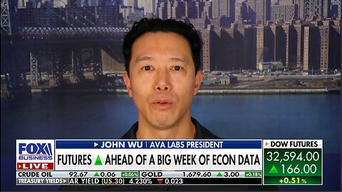 Market rally is really a 'relief rally': John Wu