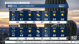 Slight chance for showers Tuesday