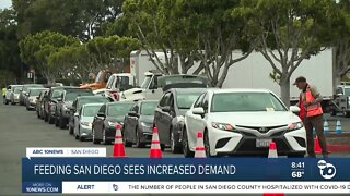 Feeding San Diego sees an increase in demand following pandemic