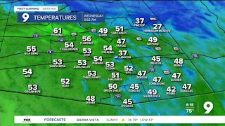 Temperatures getting even warmer