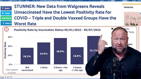 PROOF: We Are In A PANDEMIC OF THE VACCINATED