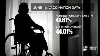 Vaccination rates at long-term care facilities
