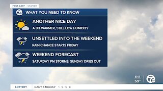 Metro Detroit Weather Forecast: Dry and mild today