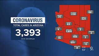 3.000+ COVID-19 cases in Arizona, 108 deaths