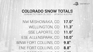 Early Sunday evening snow totals across Colorado
