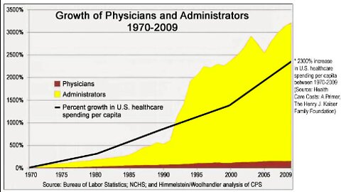 The ONE Chart that Will Destroy Health Care & Education