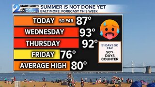 Summertime Temps Continue On