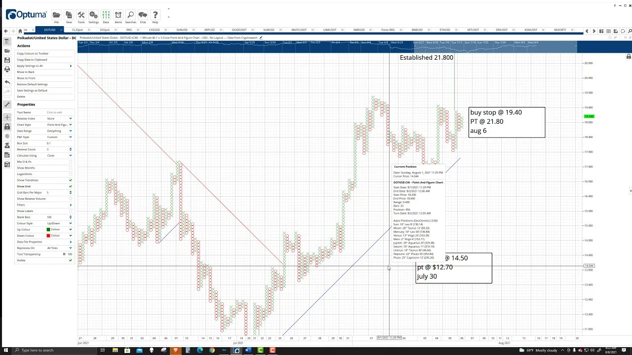 dot crypto price prediction 2021