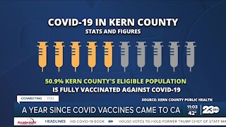 23ABC In-Depth: Where does Kern County stand with COVID-19?