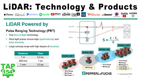 LiDAR Technology and Products by Pepperl+Fuchs