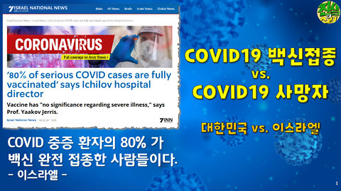 COVID-19 백신접종과 사망자 관련 자료 분석 (대한민국 대 이스라엘)