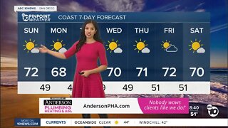 ABC 10News Pinpoint Weather for Sun. Jan. 23, 2022