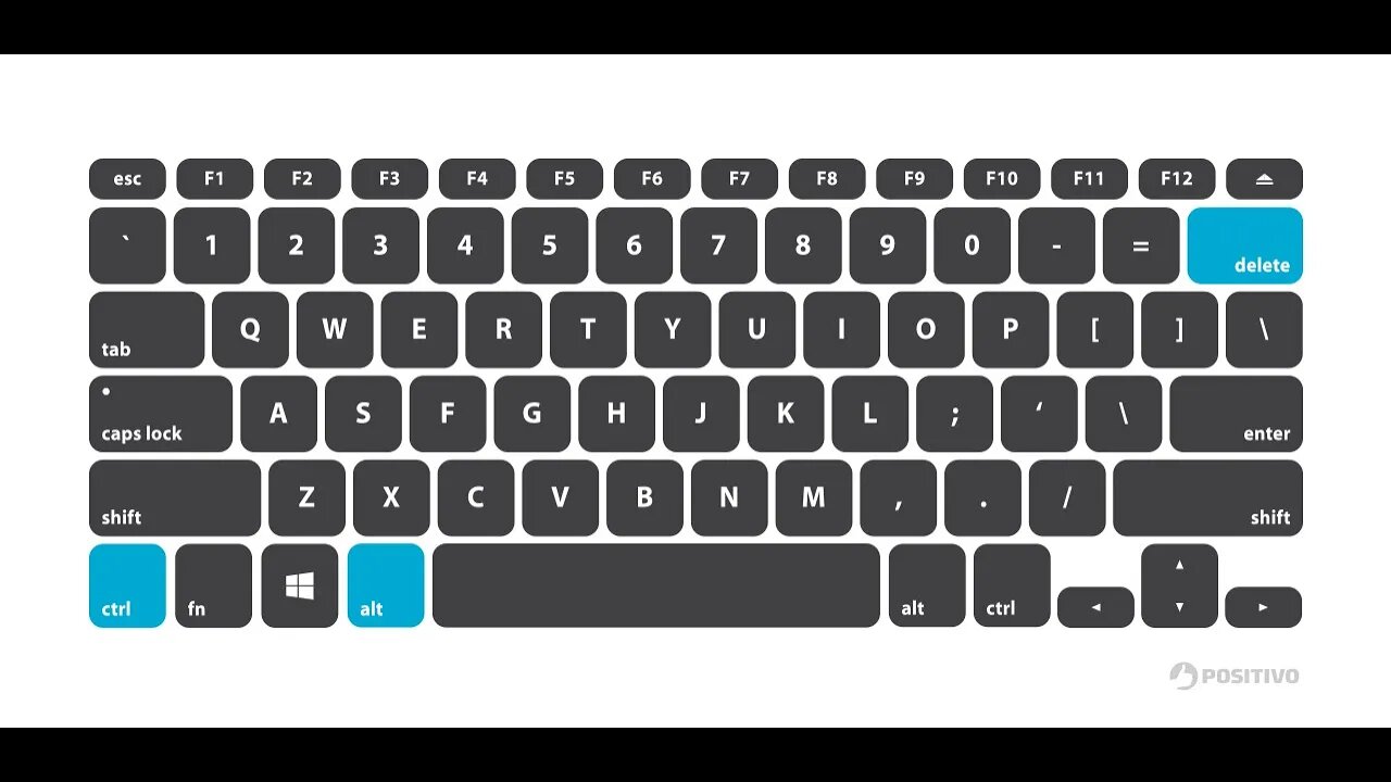 Como resolver problema com teclado, travando e comendo letras