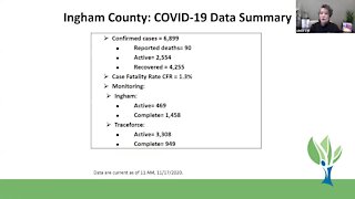 Ingham County Health Department Coronavirus Briefing - 11/17/20