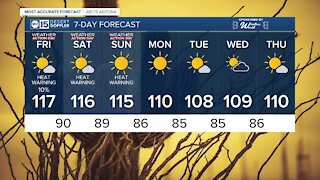 Dangerously hot temperatures continue into the weekend