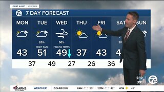 Detroit Weather: Calm today before a windy roller coaster week