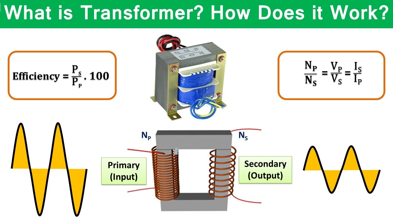 what-is-a-transformer-transformers-explained-working-principle