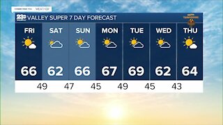 23ABC Weather for Friday, November 19, 2021