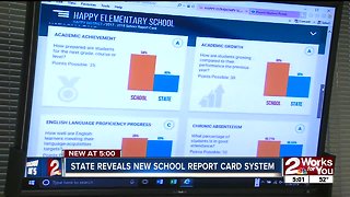 State reveals new school report card system