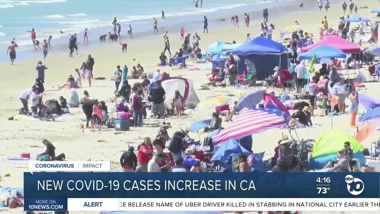 New COVID-19 cases increasing in California