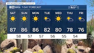ABC15 Most Accurate Forecast: Warm and sunny weekend ahead!
