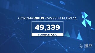 Florida becomes third state to pass 5 million coronavirus cases